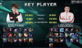 韦神爆料英雄联盟视频,英雄联盟幕后精彩瞬间大曝光