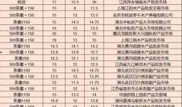 吃鸡皮肤爆料最新9月