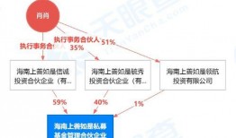 原私募经理最新爆料,行业内幕与真实操作全解析