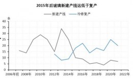 玻璃需求最新爆料电话,揭秘最新需求爆料电话背后的行业趋势