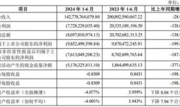 万科爆料最新消息是谁发的,神秘人物发布内部信息揭露真相